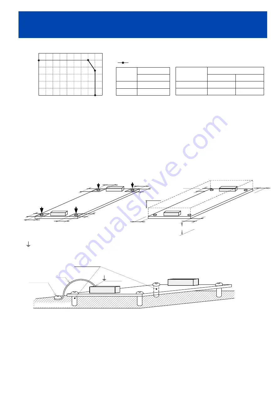 TDK-Lambda VS-E Series Instruction Manual Download Page 7