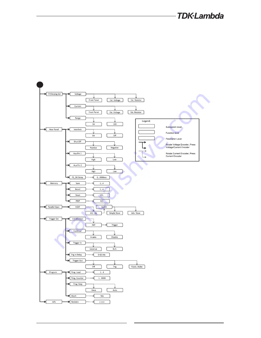 TDK-Lambda Z160-1.3 Скачать руководство пользователя страница 52