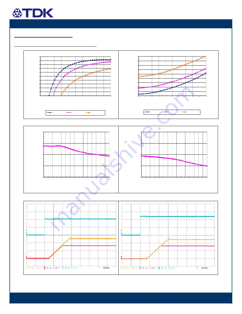 TDK Dualeta iQA Series Datasheet Download Page 10