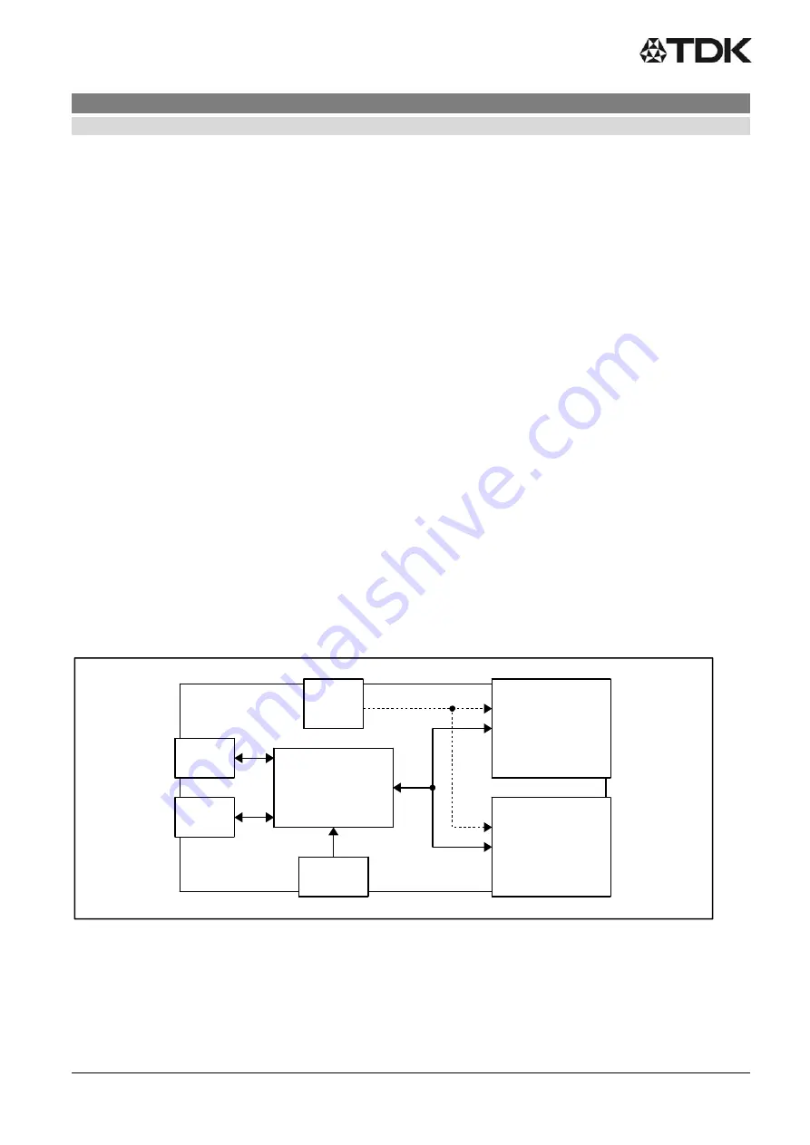 TDK Evaluation kit 60 V Скачать руководство пользователя страница 5