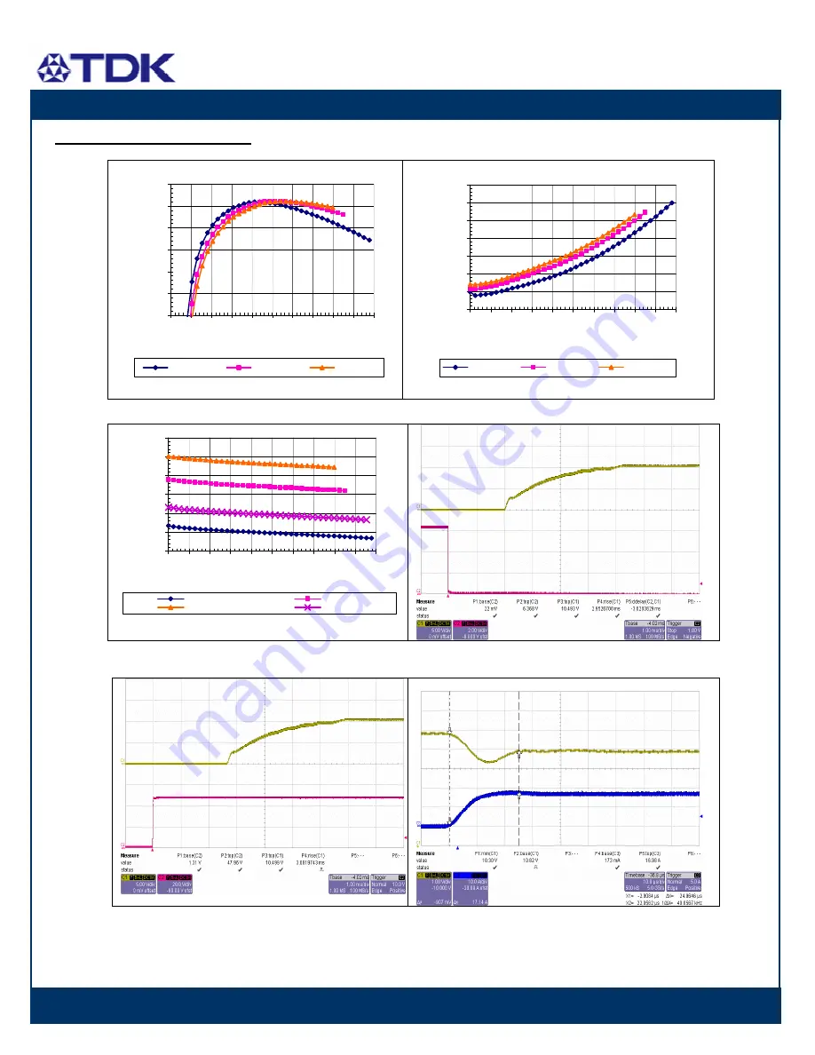 TDK FReta iEB Series Datasheet Download Page 6