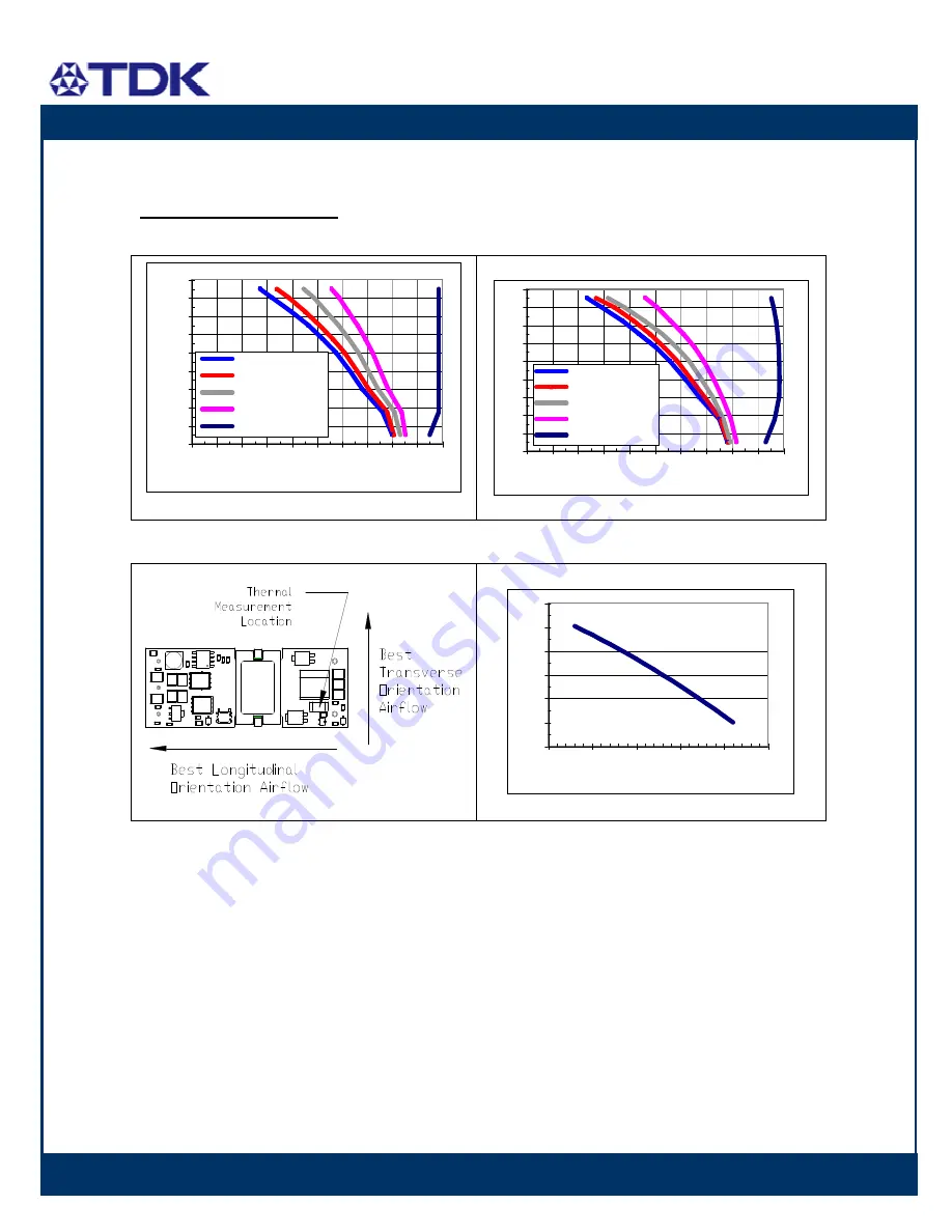 TDK FReta iEB Series Datasheet Download Page 8