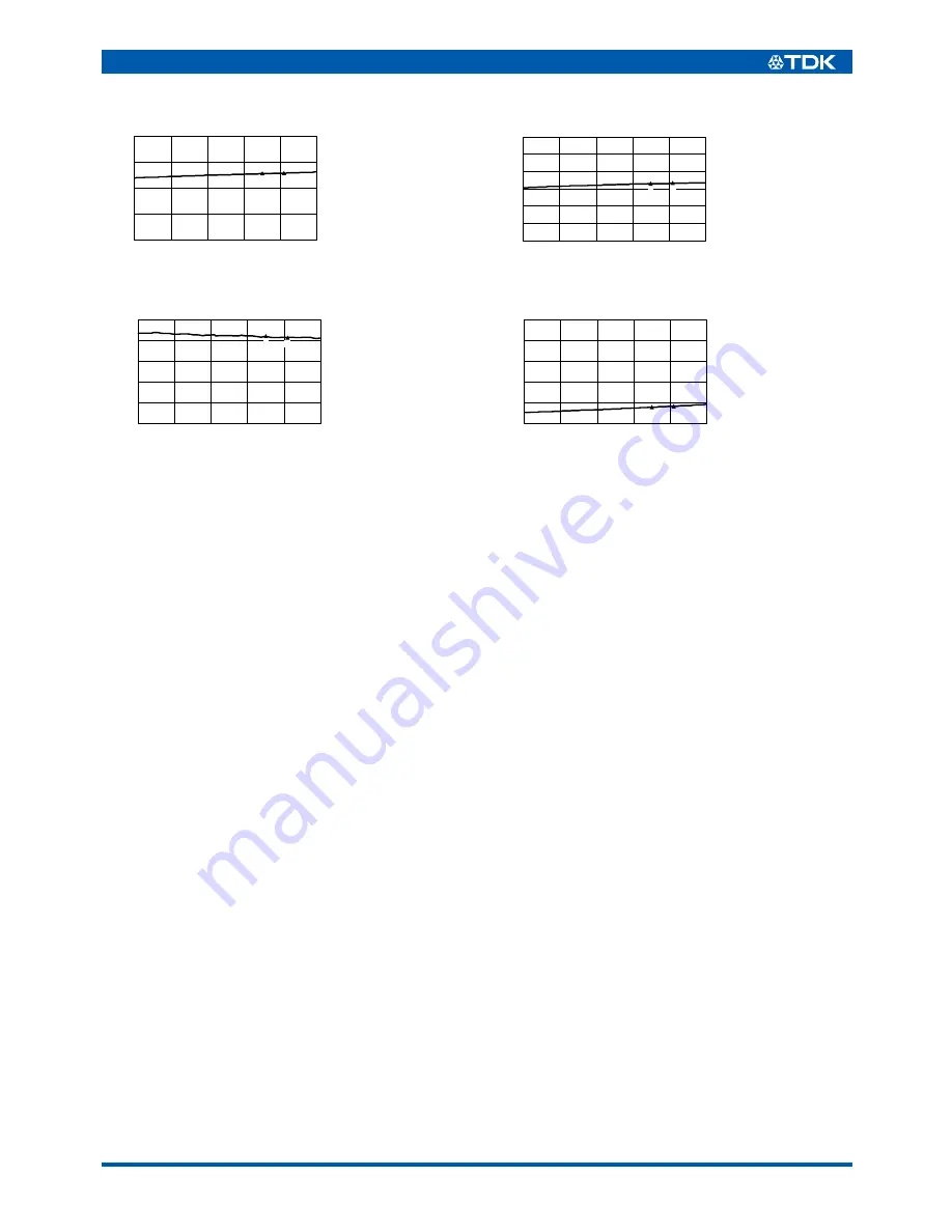 TDK HHM Series HHM2411 Specification Sheet Download Page 2