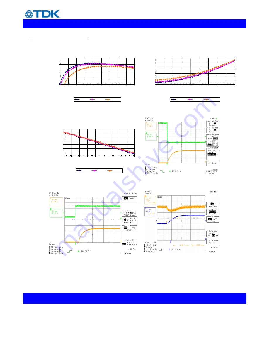 TDK iHA48011A280V-000 Скачать руководство пользователя страница 7