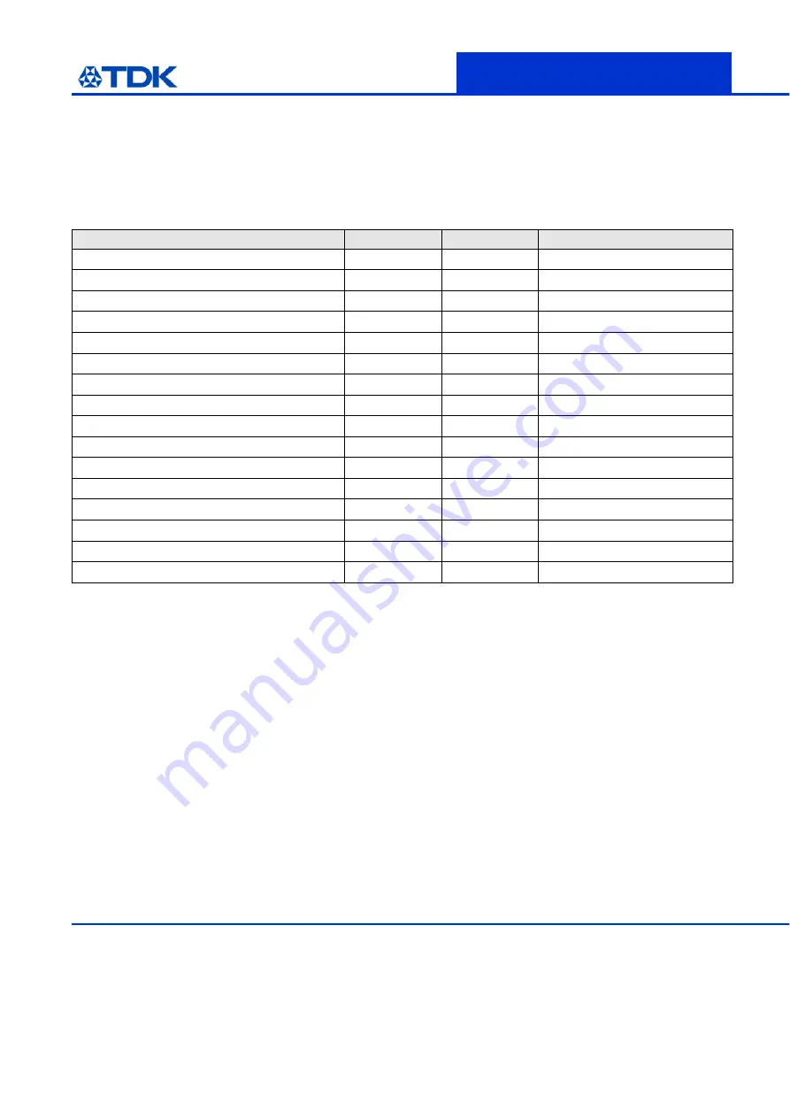 TDK mPOL EV1703-3300-A User Manual Download Page 3