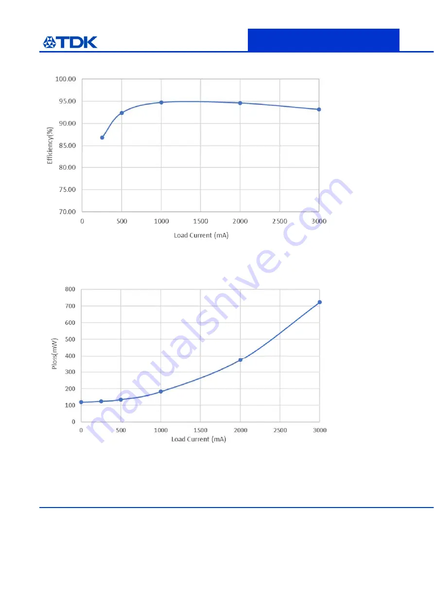 TDK mPOL EV1703-3300-A Скачать руководство пользователя страница 11