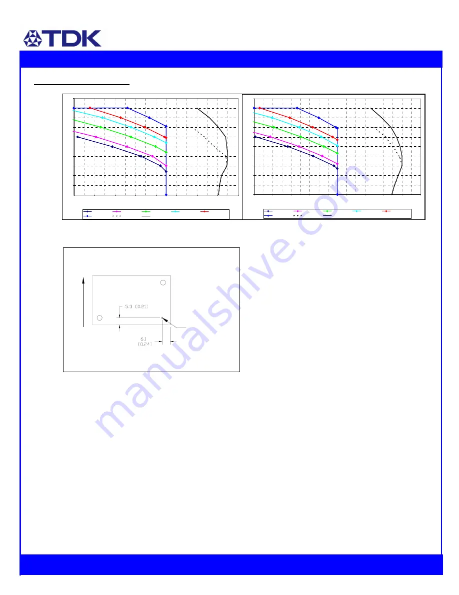 TDK Supereta iQM Series Datasheet Download Page 8