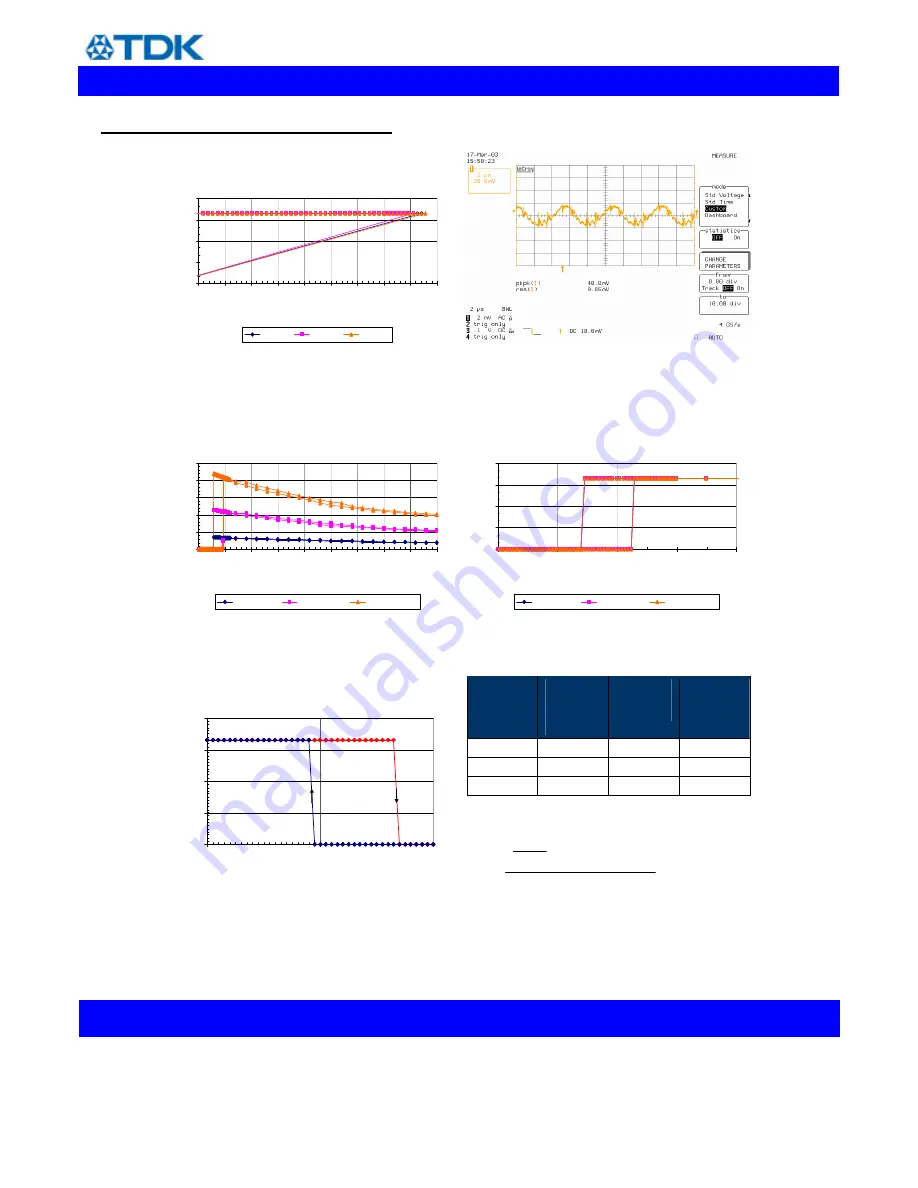 TDK Veta iHA48040A033V Series Скачать руководство пользователя страница 8