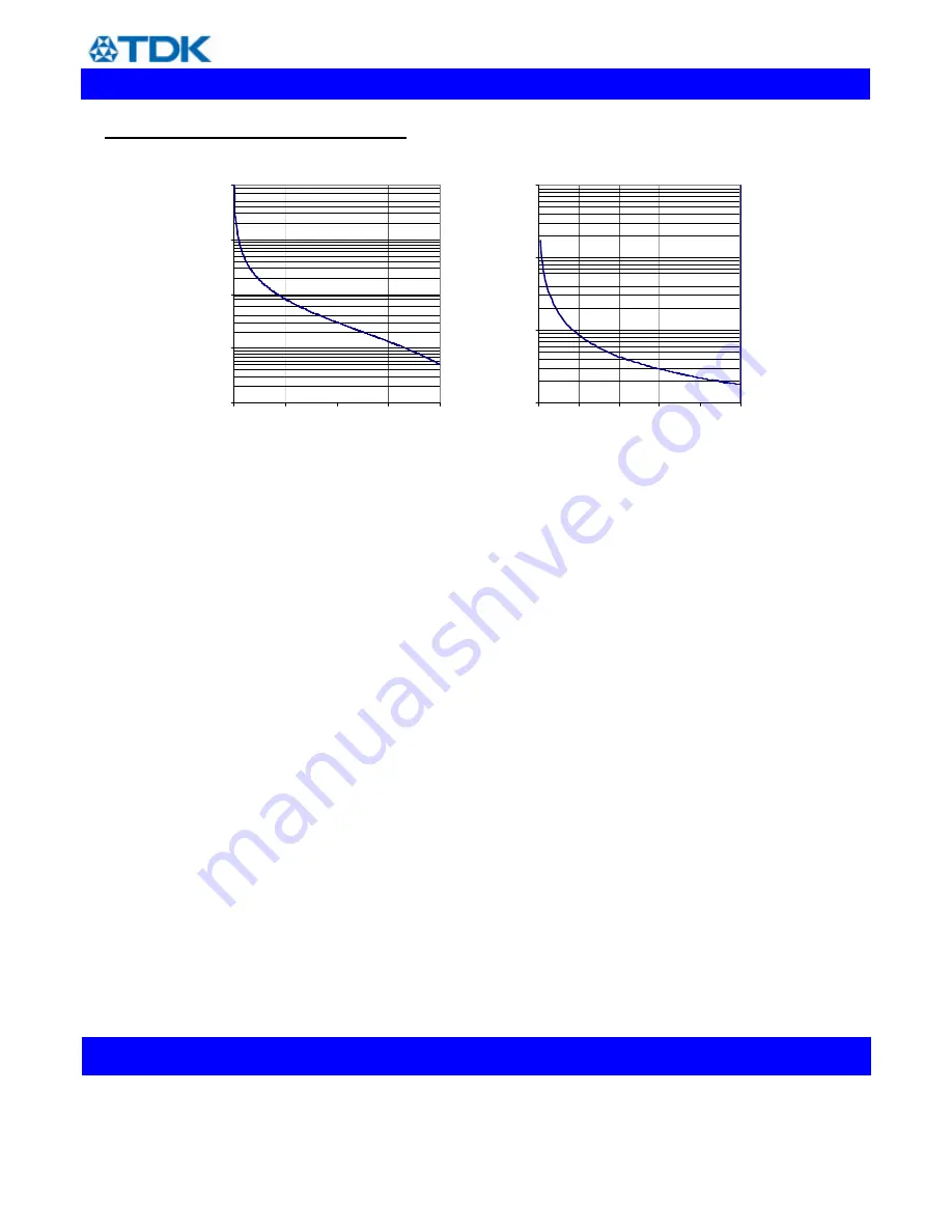 TDK Veta iHA48040A033V Series Datasheet Download Page 9