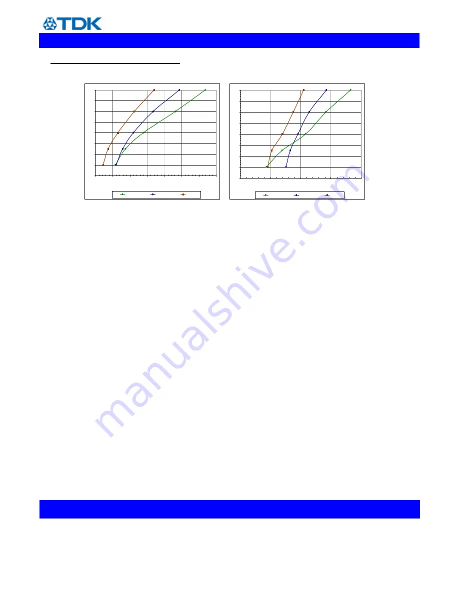 TDK Veta iHA48040A033V Series Datasheet Download Page 11