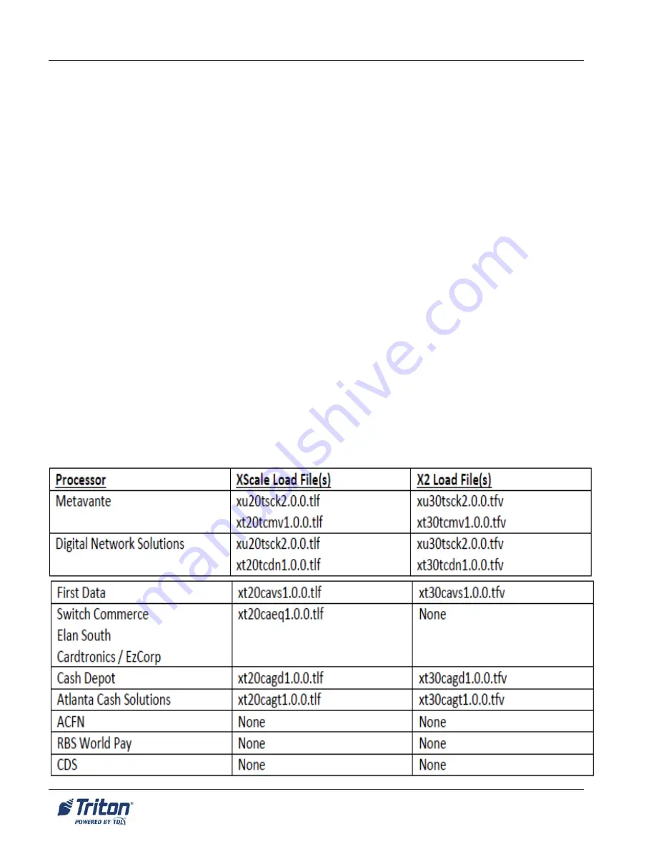 TDL Triton Gateway Installation Procedures Manual Download Page 4