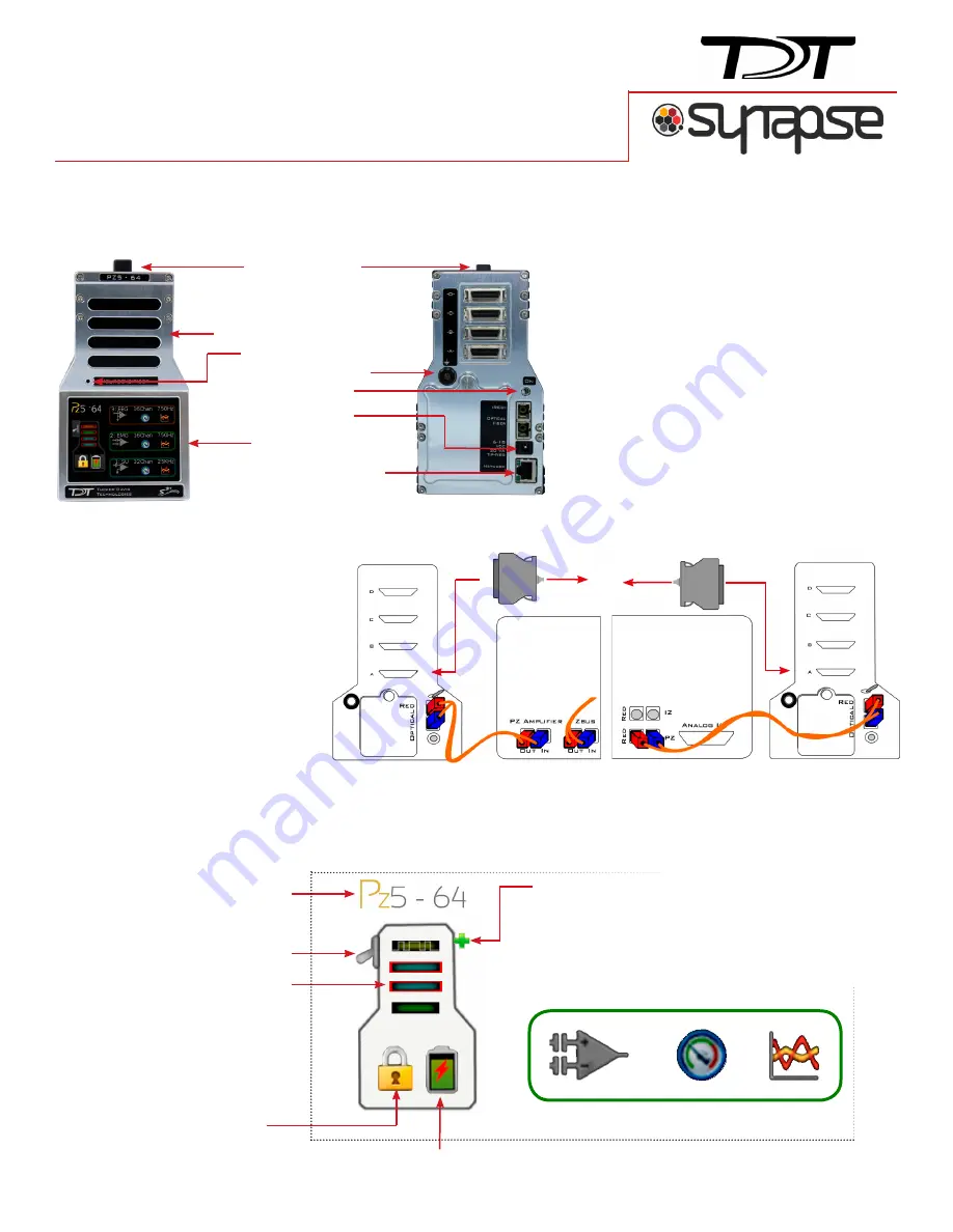 TDT PZ5 Quick Set-Up Manual And Fast Facts Manual Download Page 1