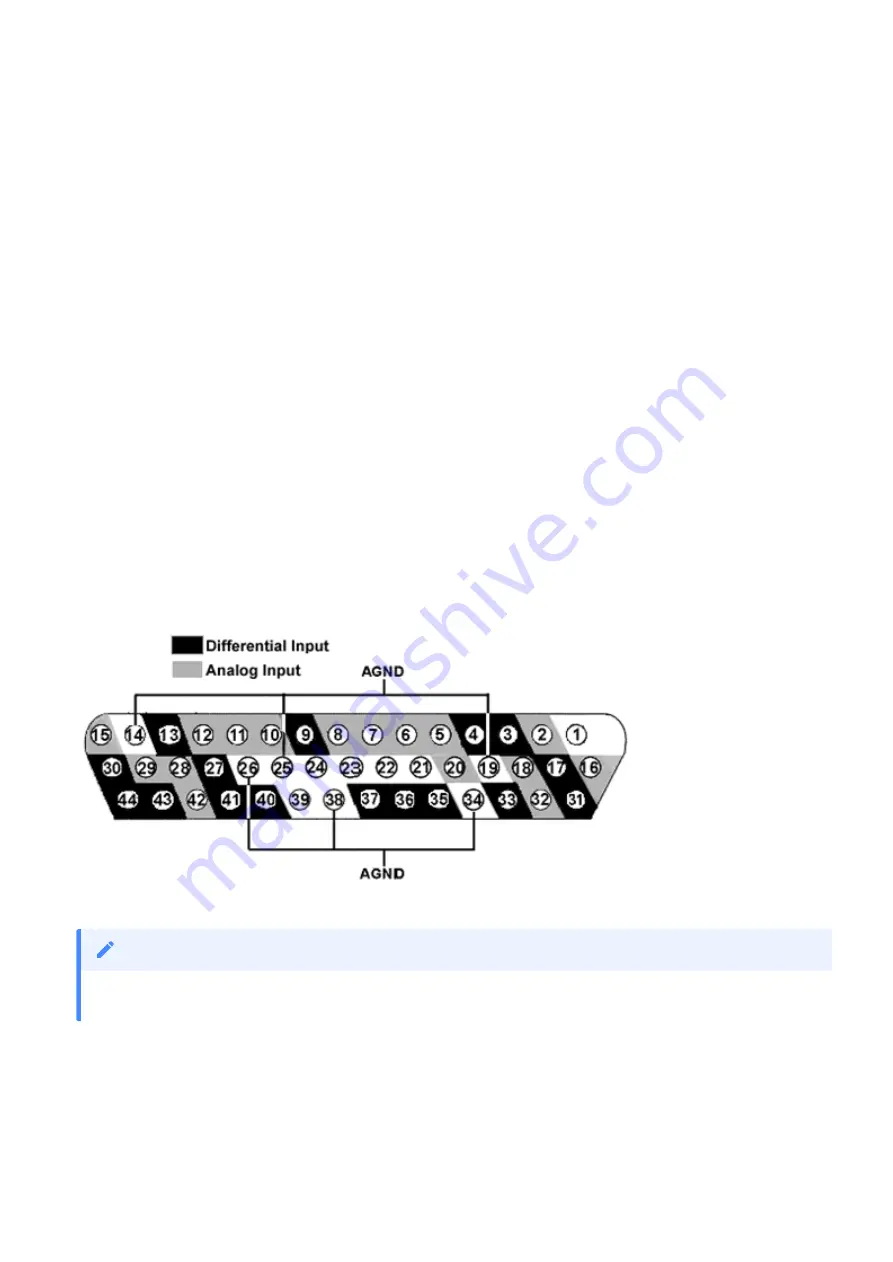 TDT RA4LI Hardware Reference Manual Download Page 9