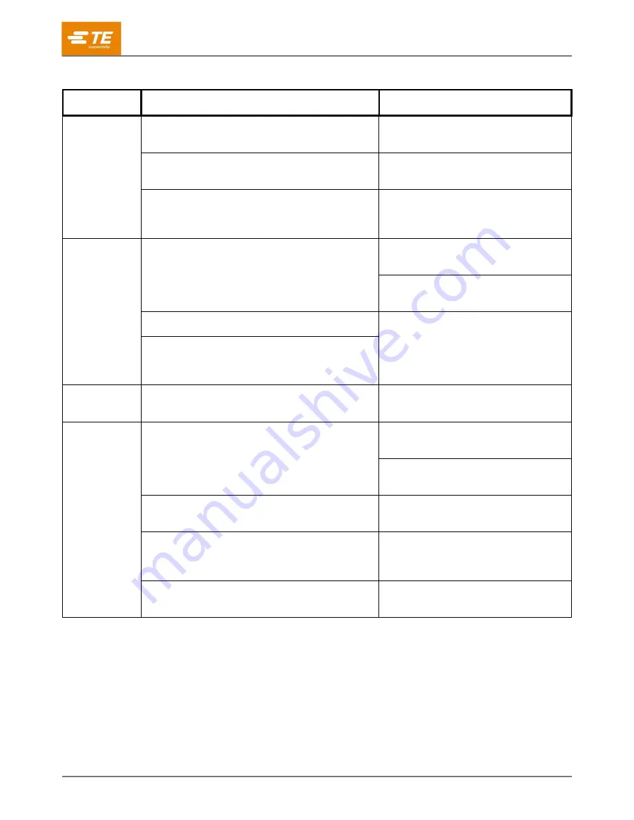 TE Connectivity 1752786-1 Instruction Sheet Download Page 6