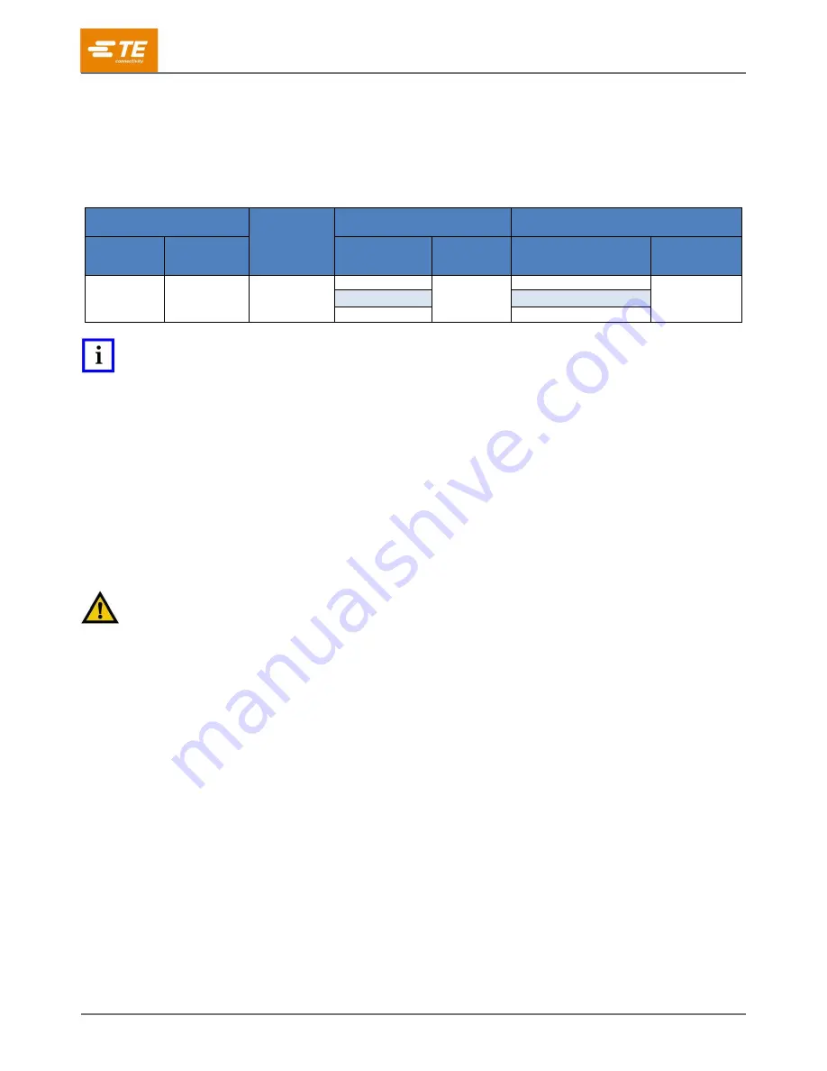 TE Connectivity 2063534-1 Instruction Sheet Download Page 2