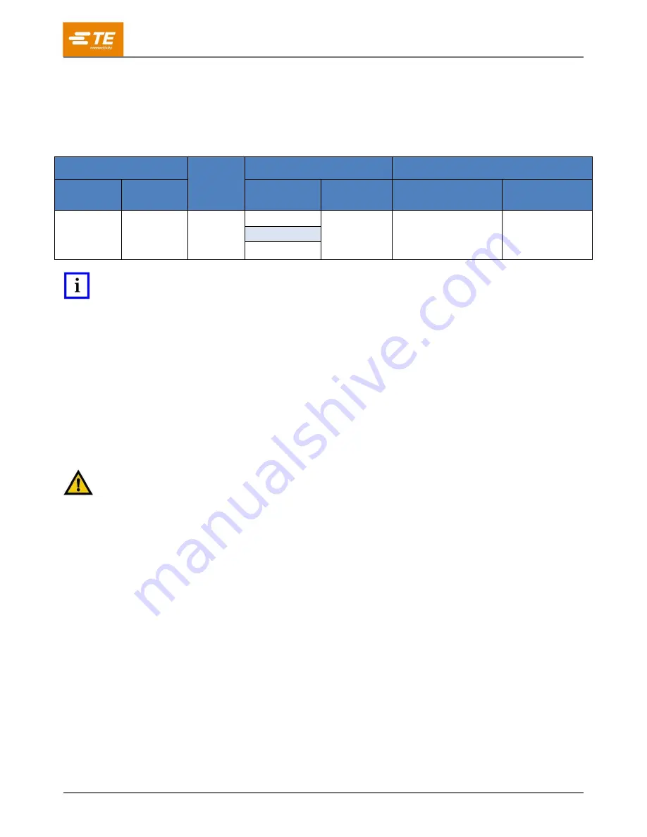 TE Connectivity 2386894-1 Instruction Sheet Download Page 2