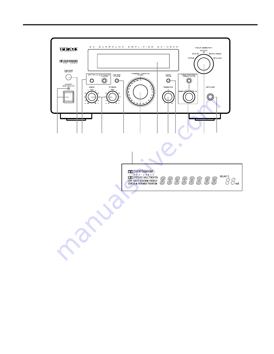 Teac av-h500 Скачать руководство пользователя страница 42