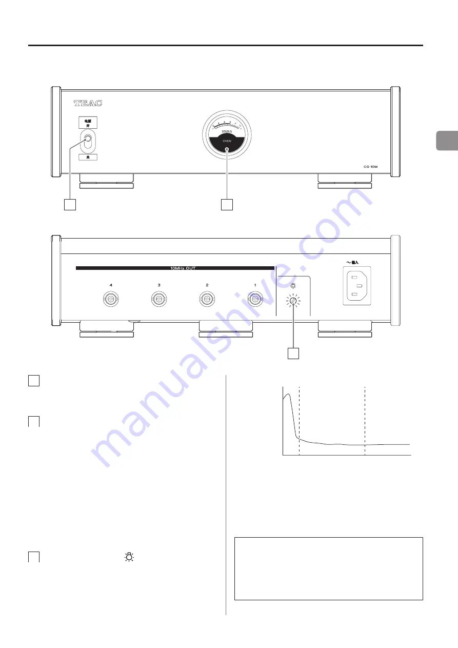 Teac CG-10M Owner'S Manual Download Page 13