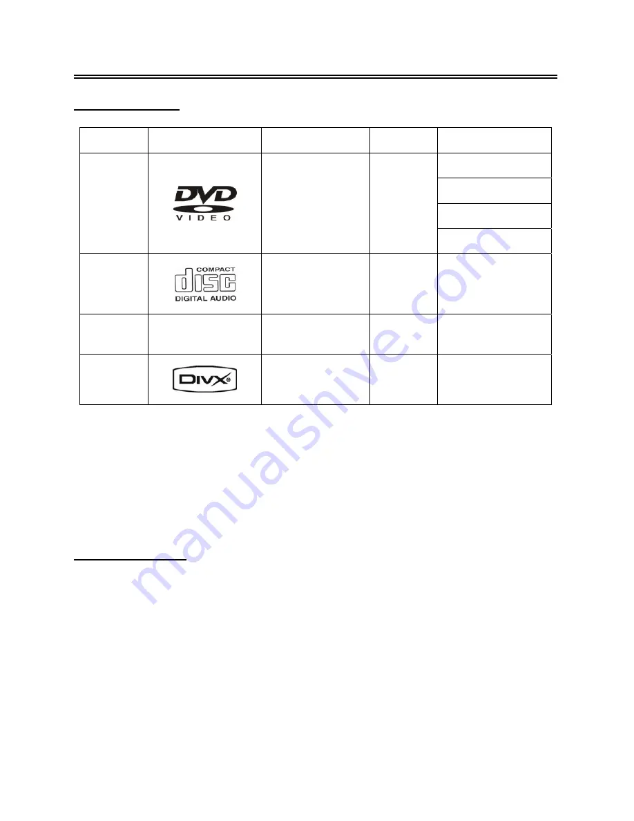 Teac DV5188 User Manual Download Page 12