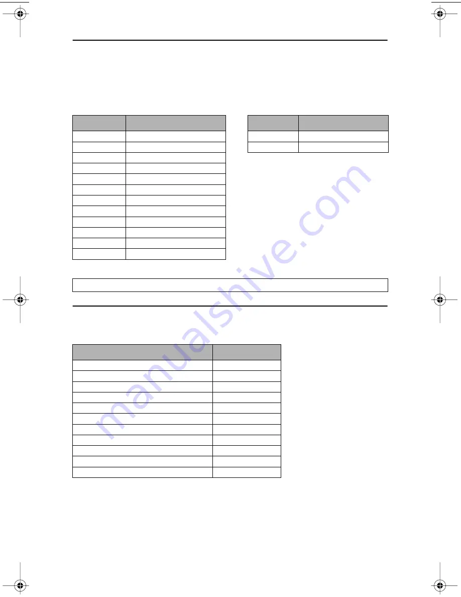 Teac E24E User Manual Download Page 72