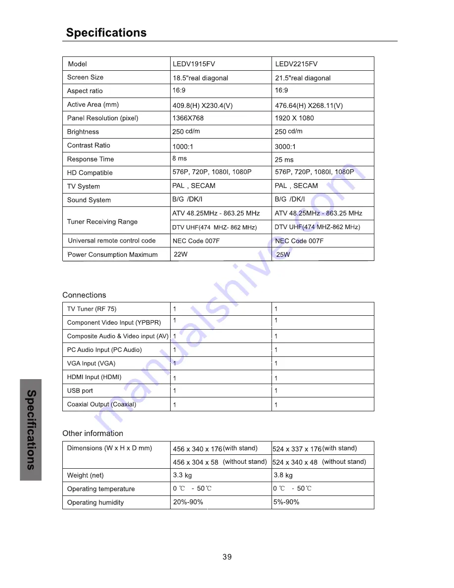 Teac LEDV2215FV User Manual Download Page 42