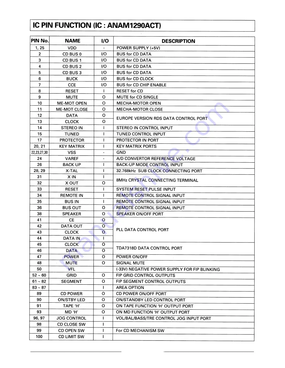 Teac MC-D85 Service Manual Download Page 3