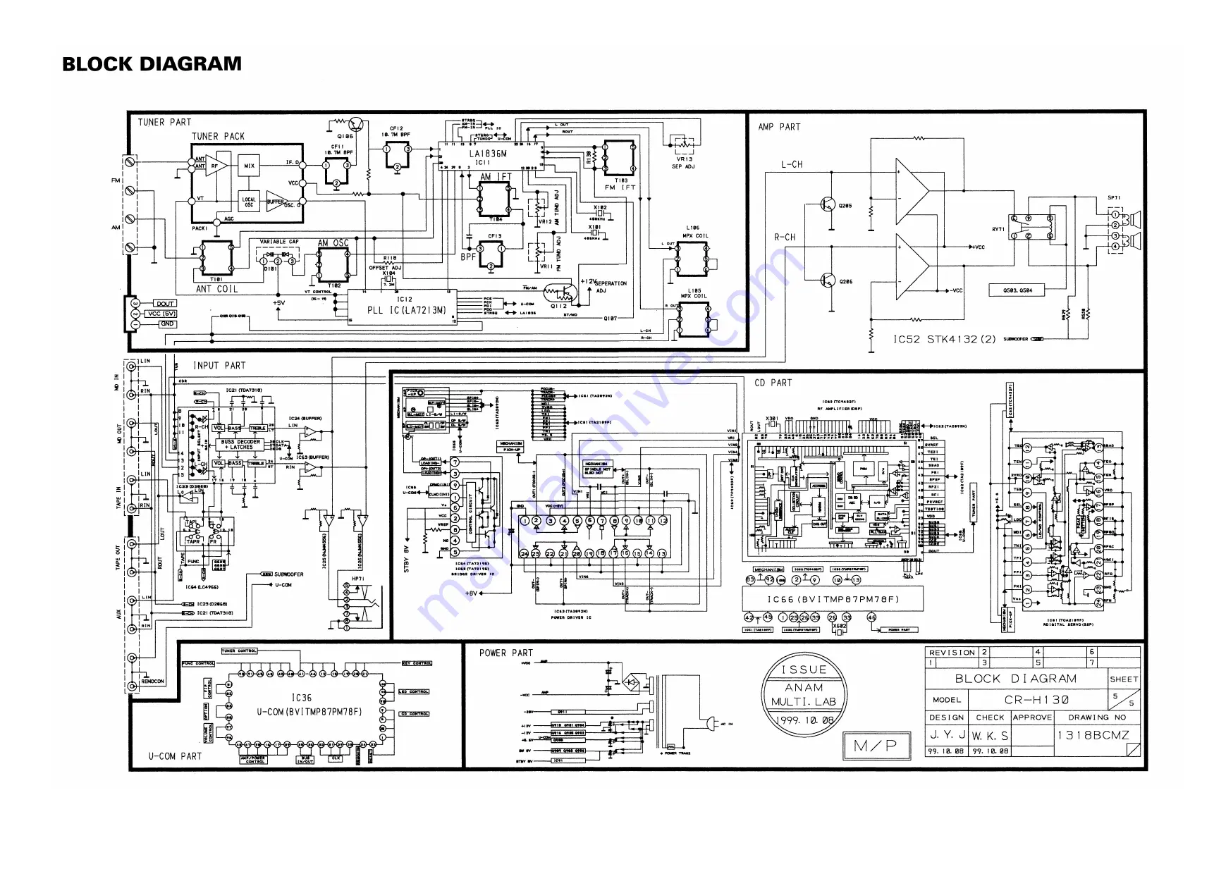 Teac MC-D95 Service Manual Download Page 19