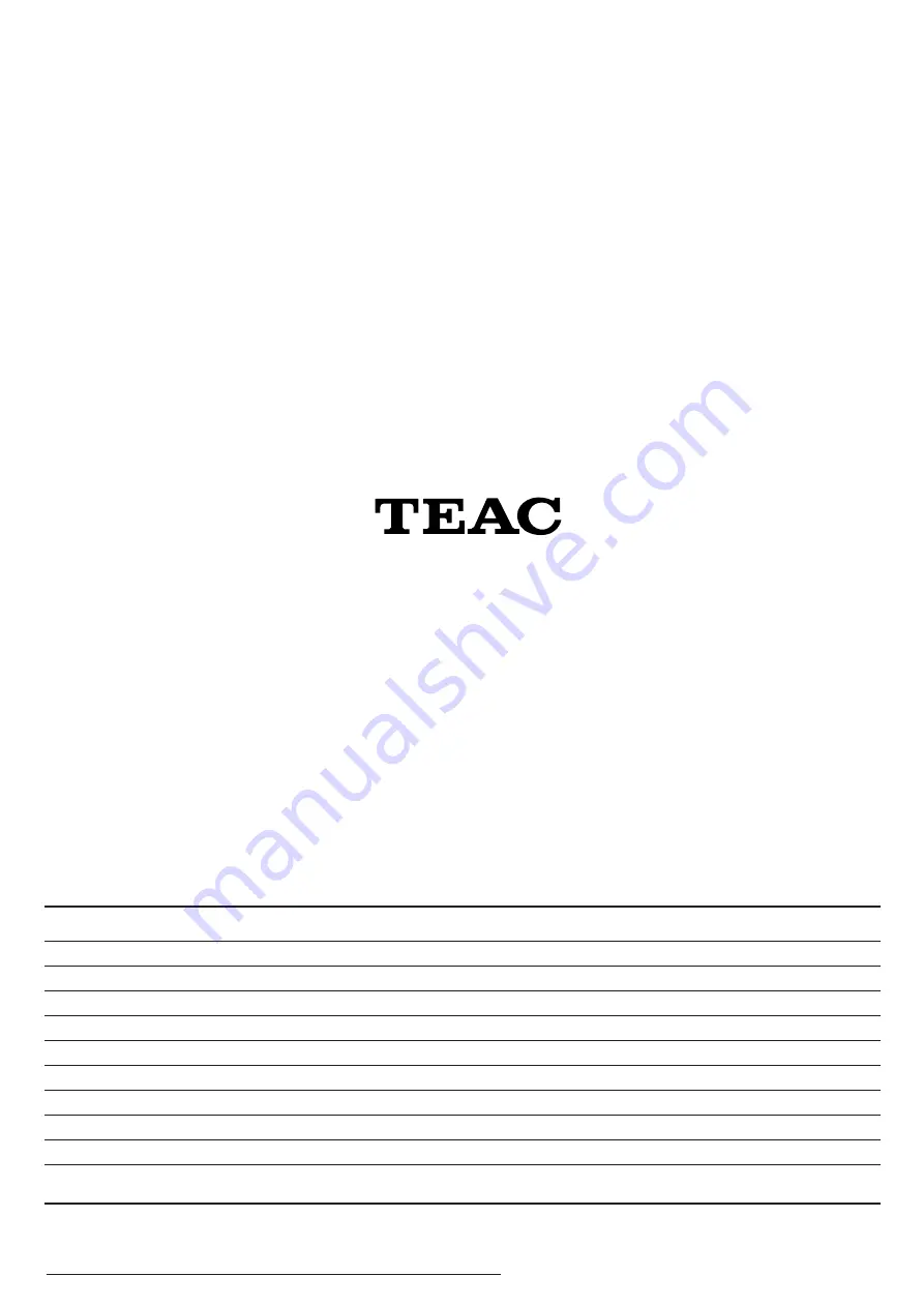 Teac PL-D2000 Owner'S Manual Download Page 72