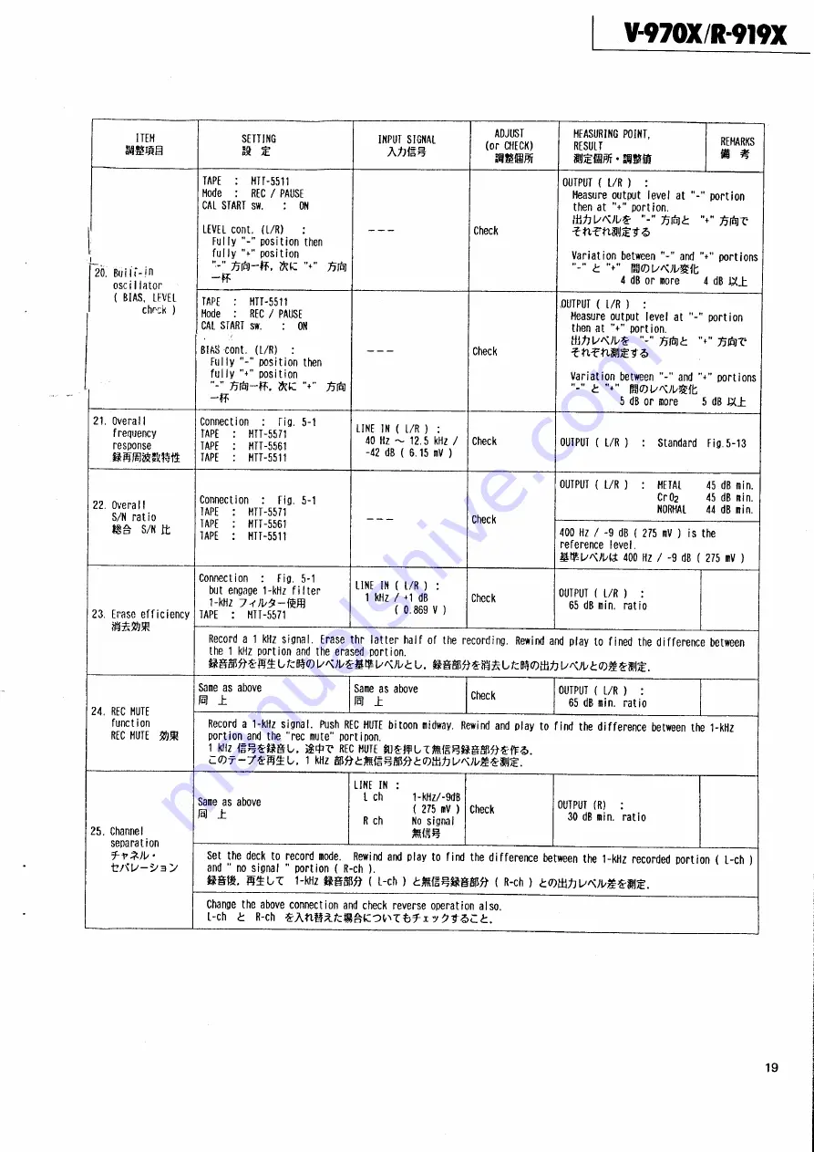 Teac R-919X Скачать руководство пользователя страница 19