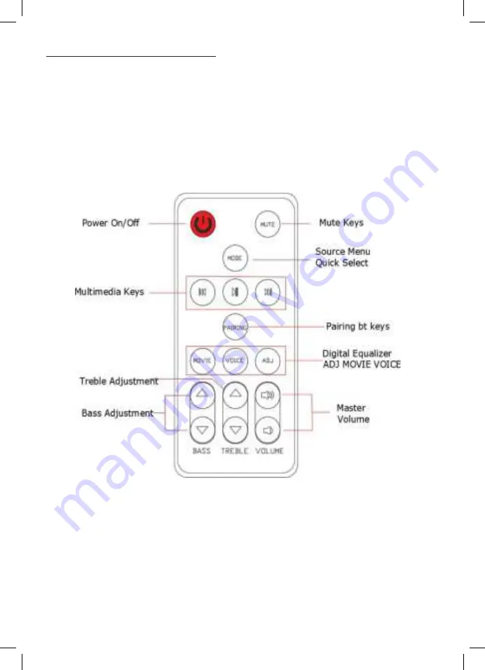 Teac SB21204BI Скачать руководство пользователя страница 5