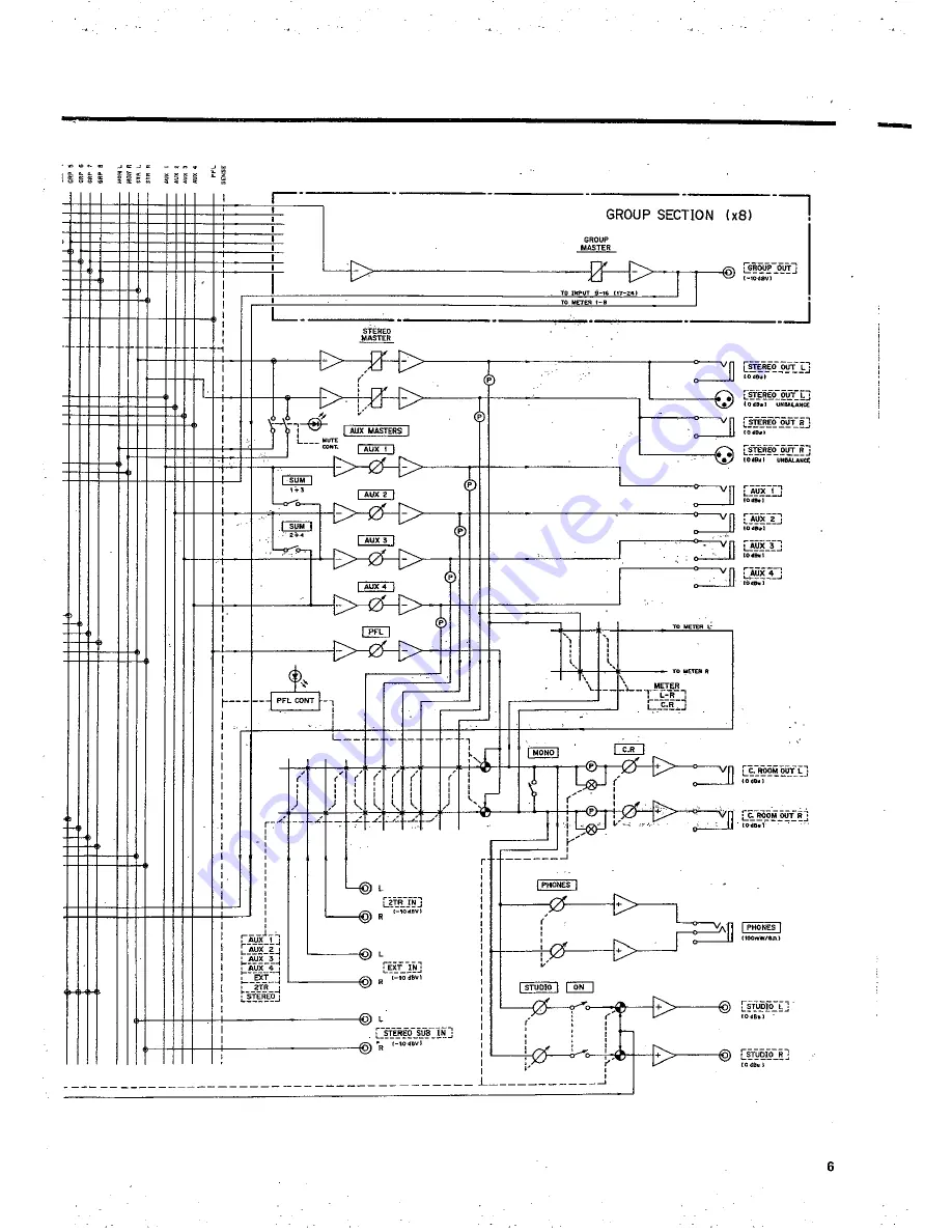 Teac Tascam M-2516 Owner'S Manual Download Page 6