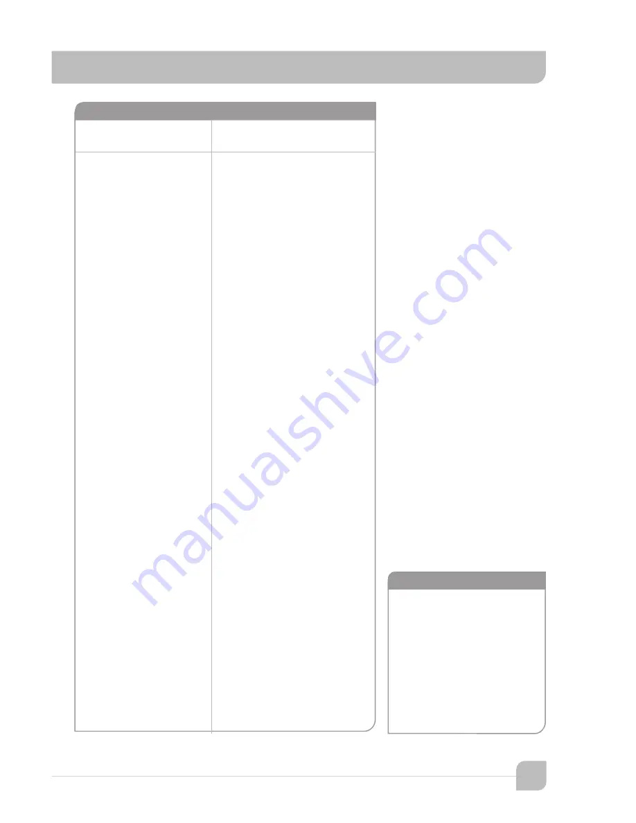 TeachLogic Infrared Wireless Microphone System Owner'S Manual Download Page 19