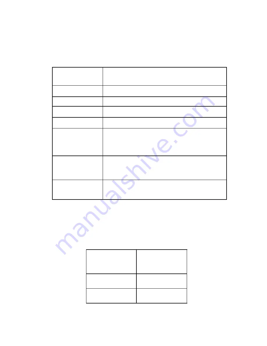 TeachLogic Ovation OA-50 User Manual Download Page 3