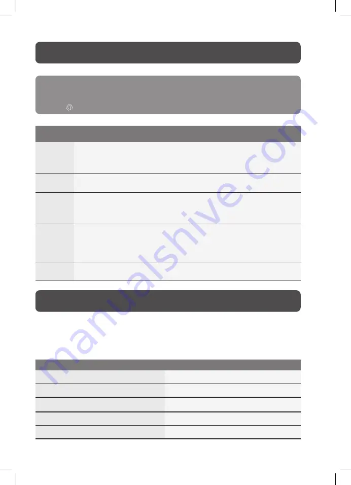 TEAM CUISINE SKA-PRS-301-SMT Manual Download Page 32