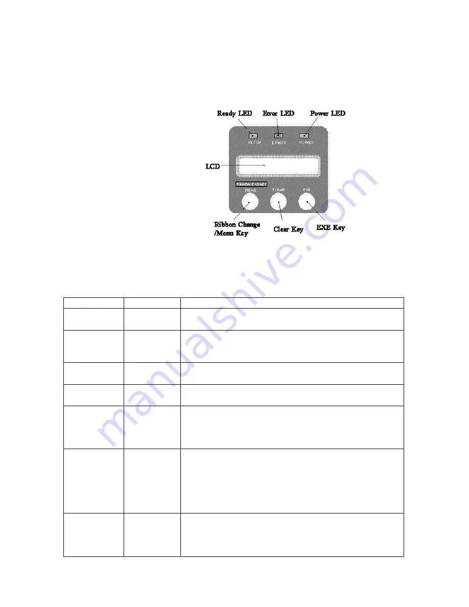 Team Nisca Nisca PR5350 Operation Manual Download Page 28