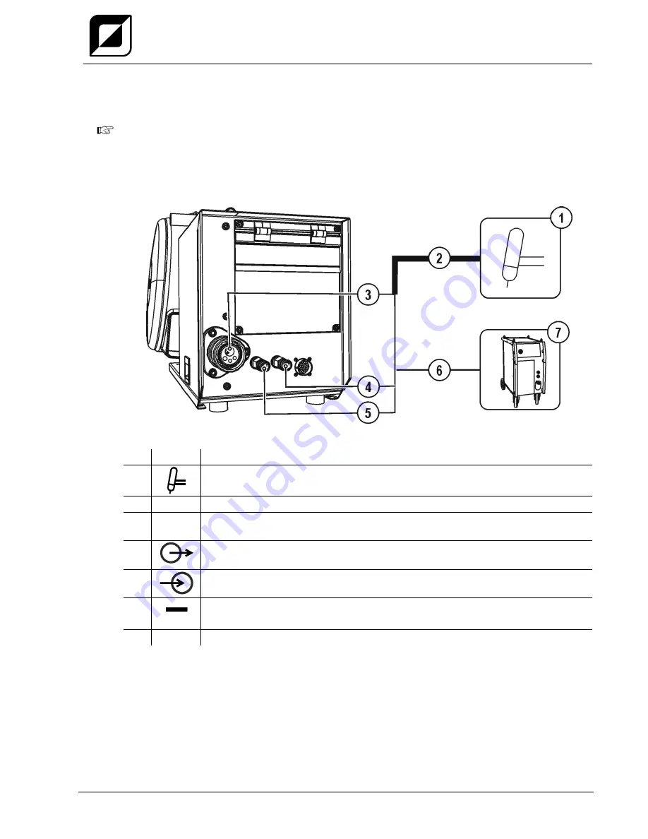 TEAMWELDER MIG drive Synergic puls Operating Instructions Manual Download Page 47