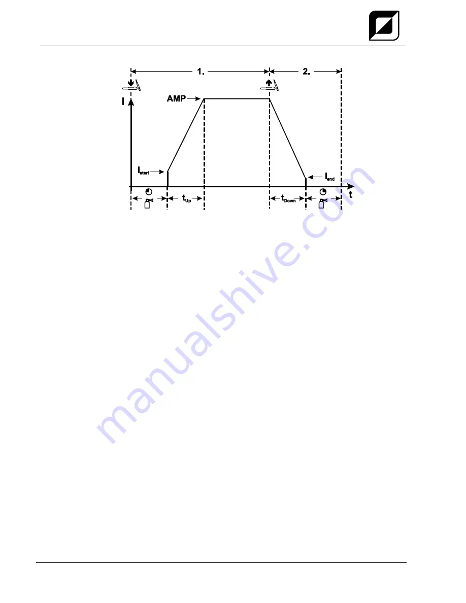 TEAMWELDER MIG drive Synergic puls Operating Instructions Manual Download Page 52