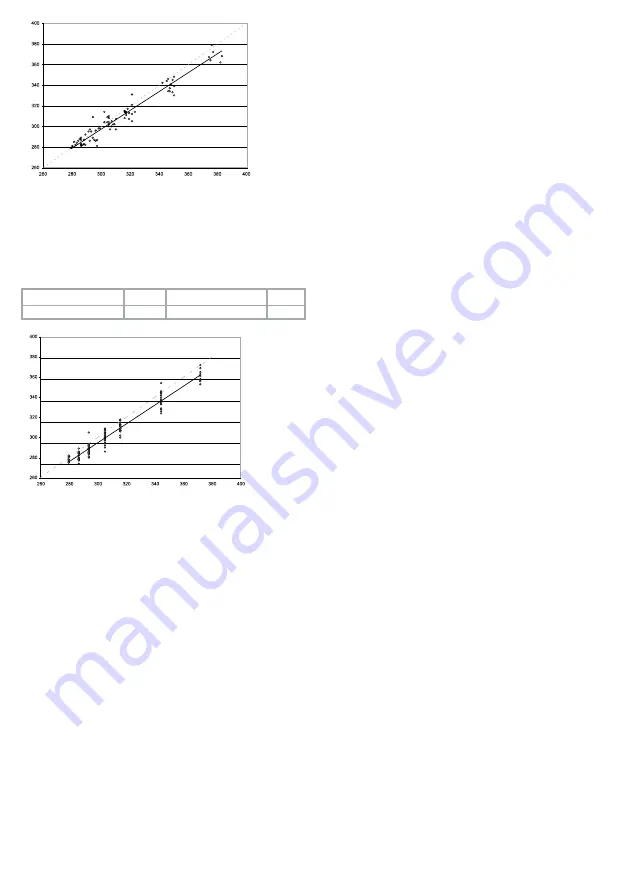 TearLab OSMOLARITY Instructions For Use Manual Download Page 33