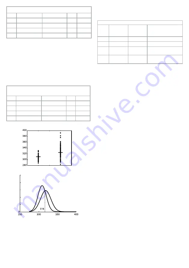 TearLab OSMOLARITY Instructions For Use Manual Download Page 86