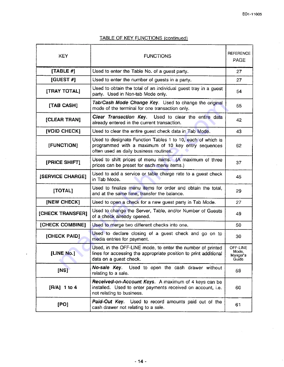 TEC TEC FDS-50 Owner'S Manual Download Page 17