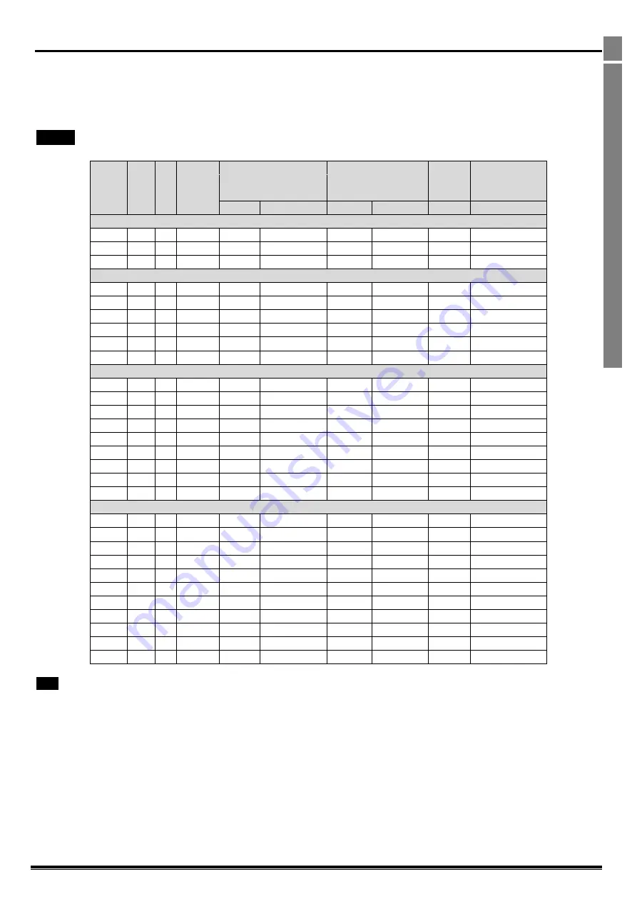 TEC TECDrive TEC-3 Series User Manual Download Page 27