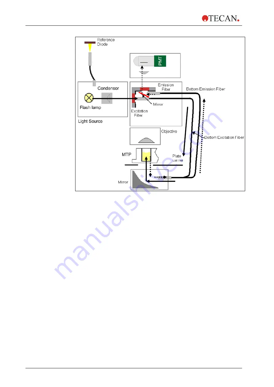 tecan infinite 200 Instructions For Use Manual Download Page 72