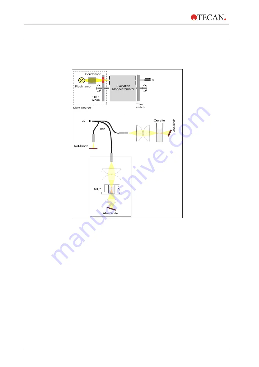 tecan infinite 200 Instructions For Use Manual Download Page 78