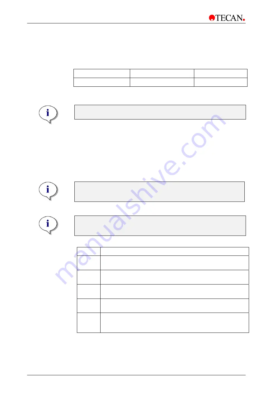 tecan ls series Operating Manual Download Page 32