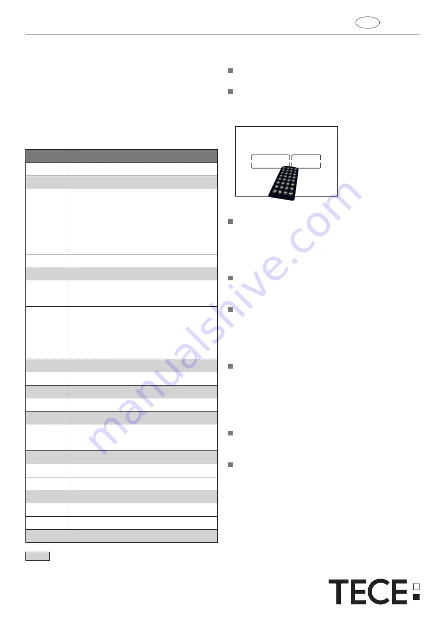 TECE TECElux Mini electronic Programming Instructions Manual Download Page 2