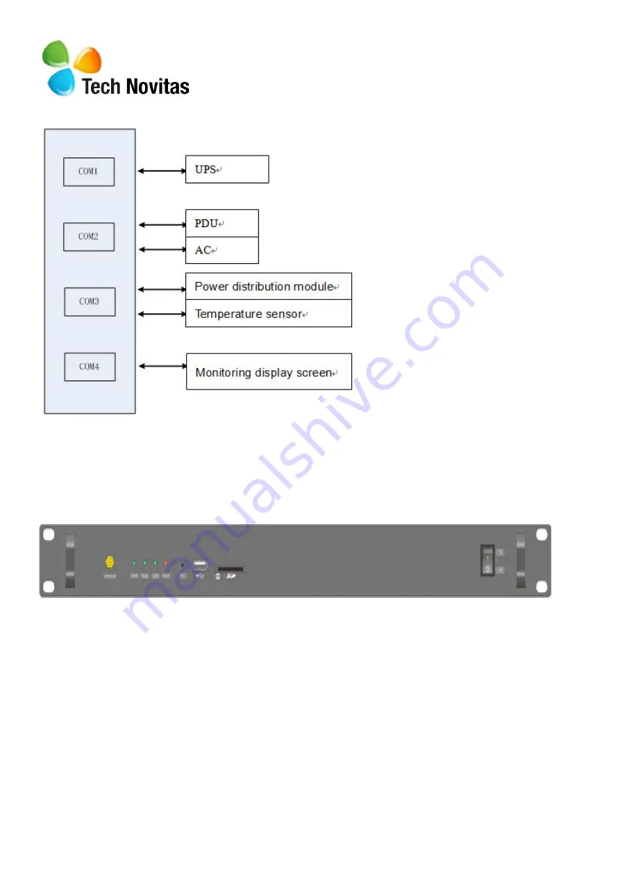 Tech Novitas Coral 1000 User Manual Download Page 29