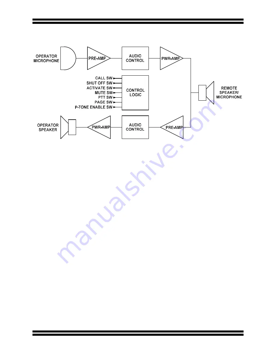 Tech Works ICA-202D Operation And Installation Manual Download Page 5