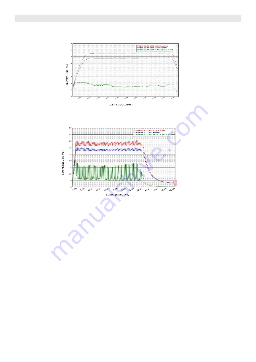 TECH ST-450zPID User Manual Download Page 6