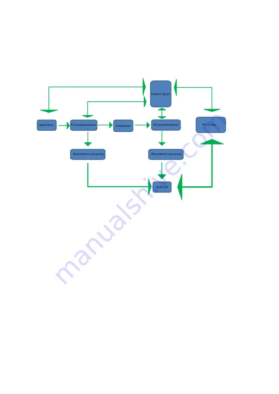 Techcomp FL970 Instruction Manual Download Page 26