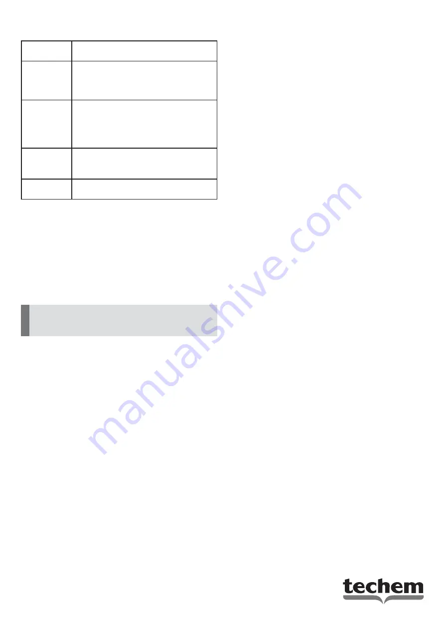 techem MK M-Bus S III Installation Instructions Manual Download Page 23